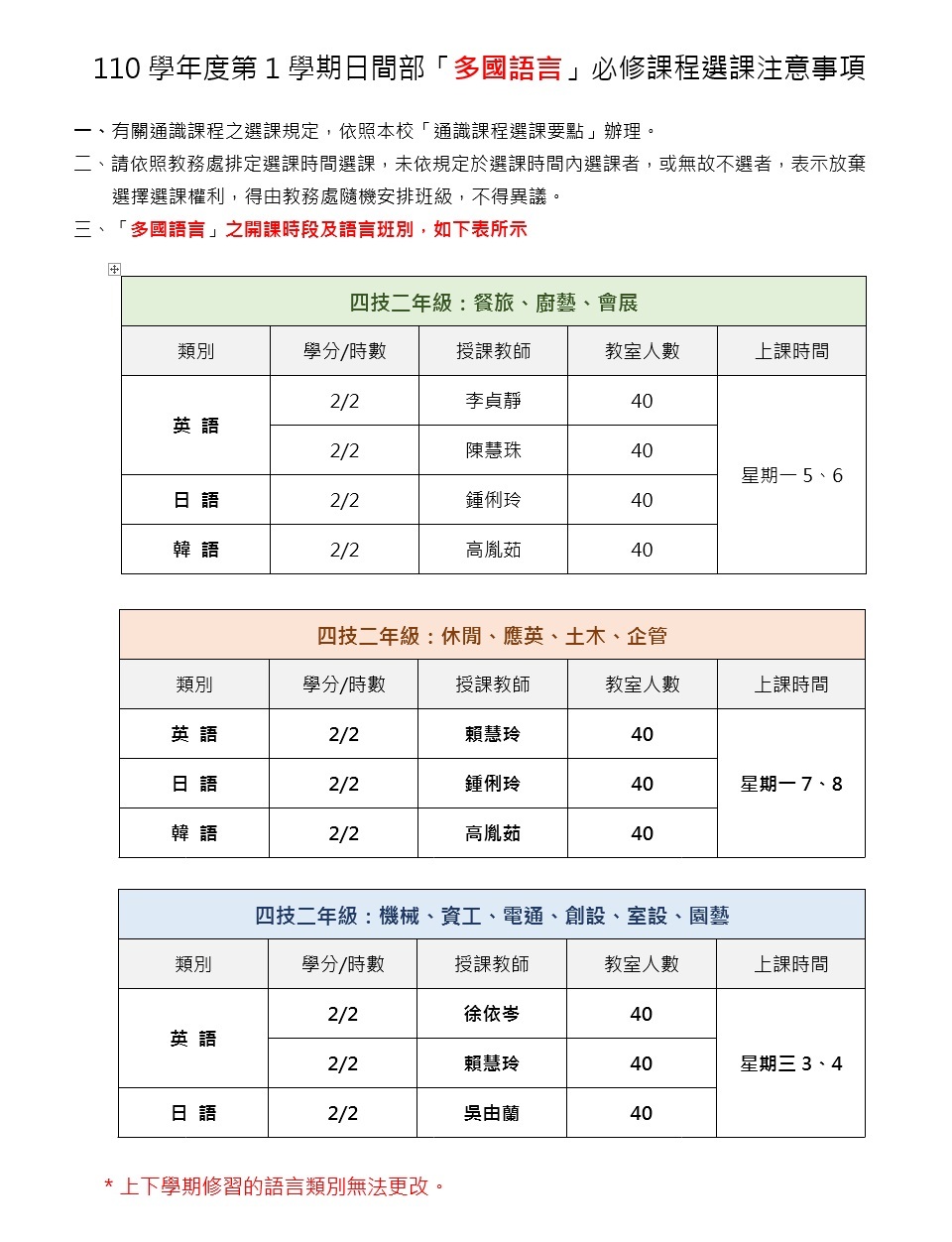 110學年度第1學期日間部「多國語言」必修課程選課注意事項